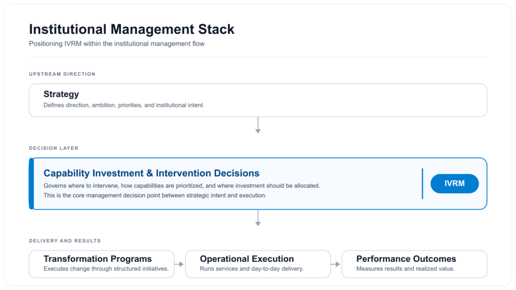 IVRM Management Stack